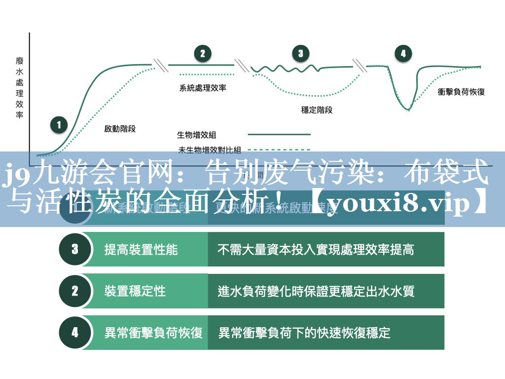 j9九游会官网：告别废气污染：布袋式与活性炭的全面分析！