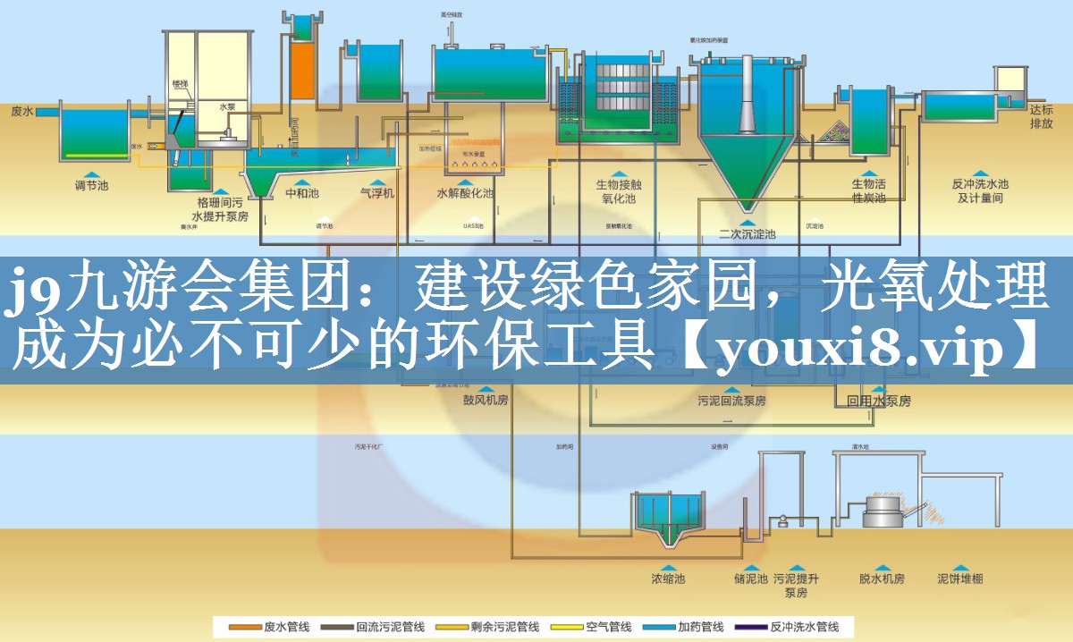 j9九游会集团：建设绿色家园，光氧处理成为必不可少的环保工具