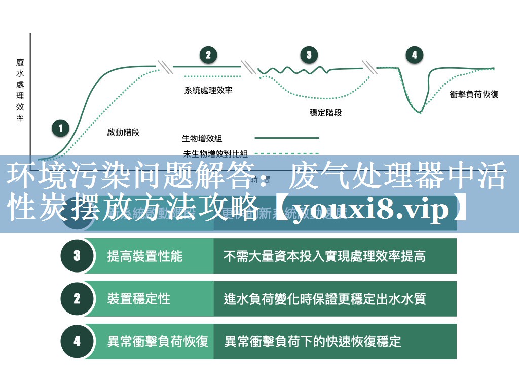 环境污染问题解答：废气处理器中活性炭摆放方法攻略