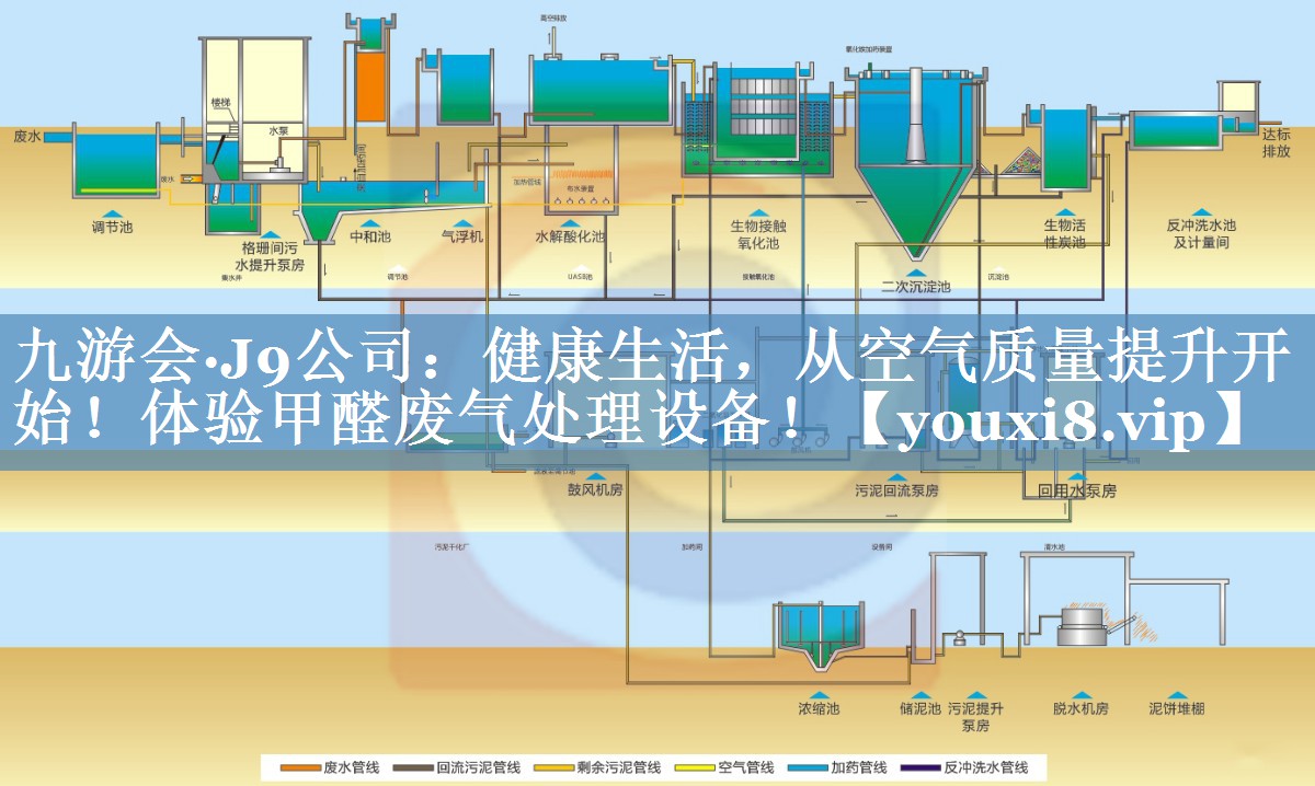 九游会·J9公司：健康生活，从空气质量提升开始！体验甲醛废气处理设备！