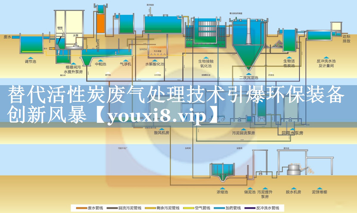 替代活性炭废气处理技术引爆环保装备创新风暴