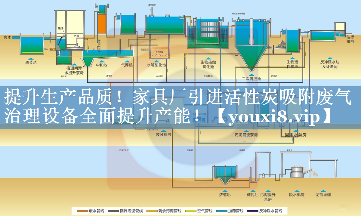 提升生产品质！家具厂引进活性炭吸附废气治理设备全面提升产能！