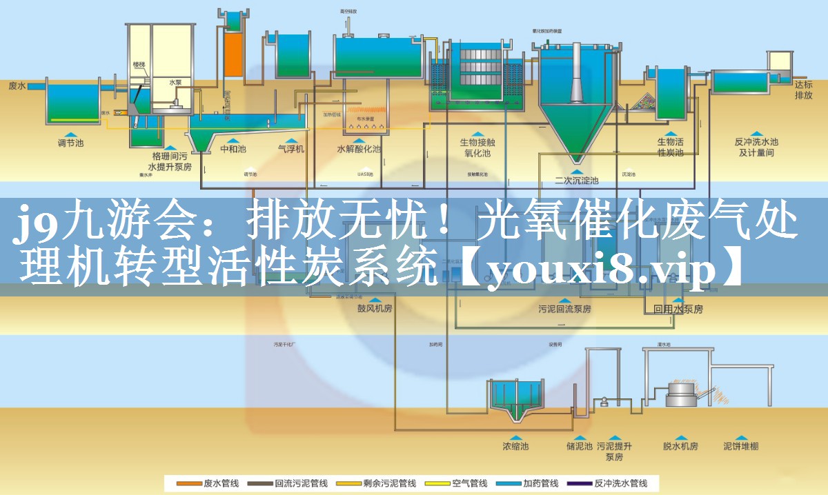 j9九游会：排放无忧！光氧催化废气处理机转型活性炭系统