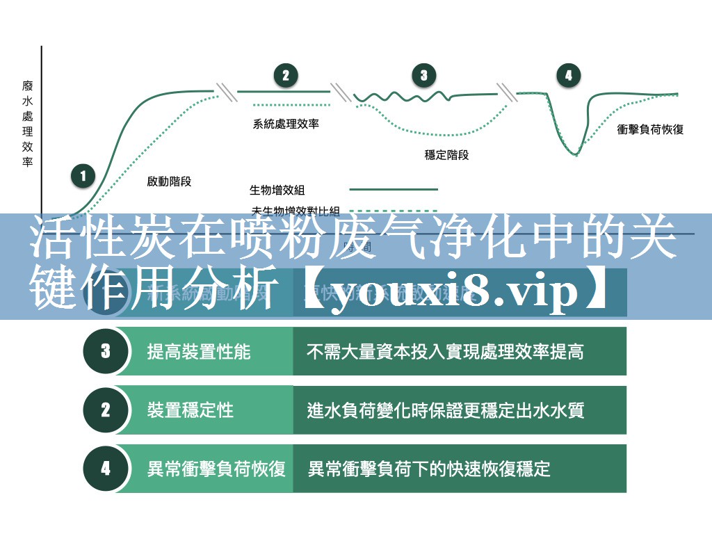 活性炭在喷粉废气净化中的关键作用分析