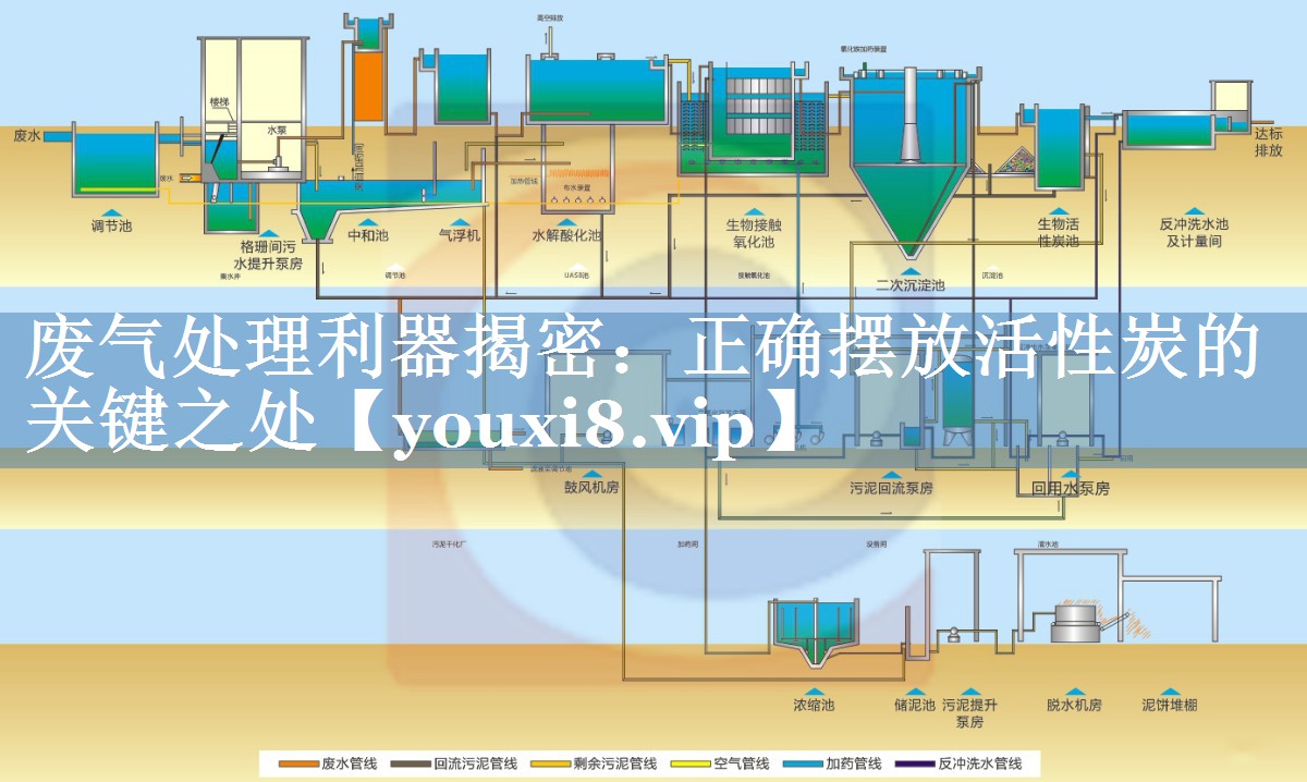 废气处理利器揭密：正确摆放活性炭的关键之处