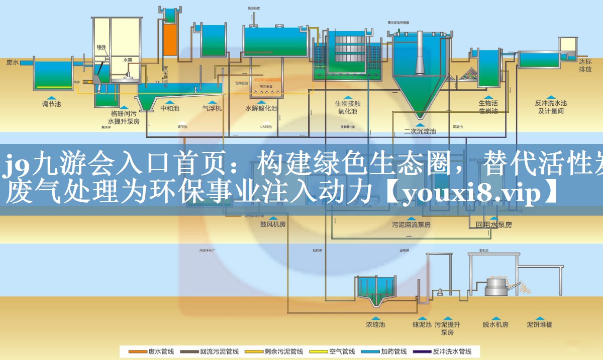 构建绿色生态圈，替代活性炭废气处理为环保事业注入动力