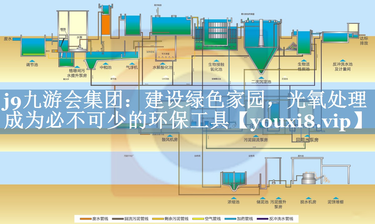 建设绿色家园，光氧处理成为必不可少的环保工具