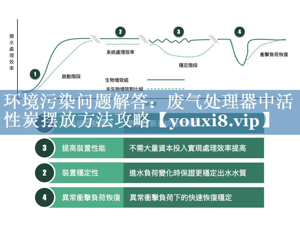 环境污染问题解答：废气处理器中活性炭摆放方法攻略