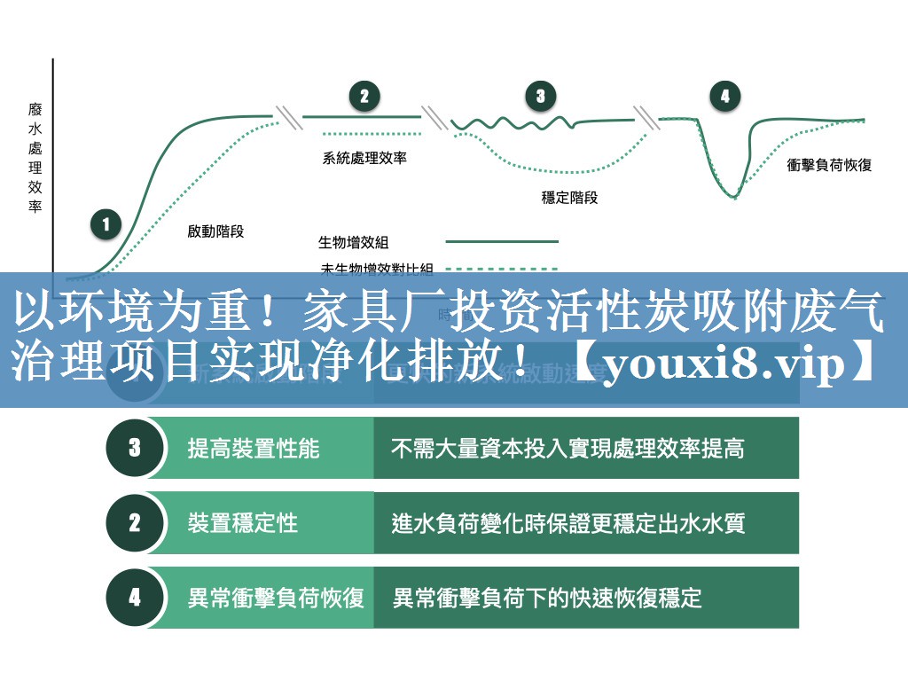以环境为重！家具厂投资活性炭吸附废气治理项目实现净化排放！