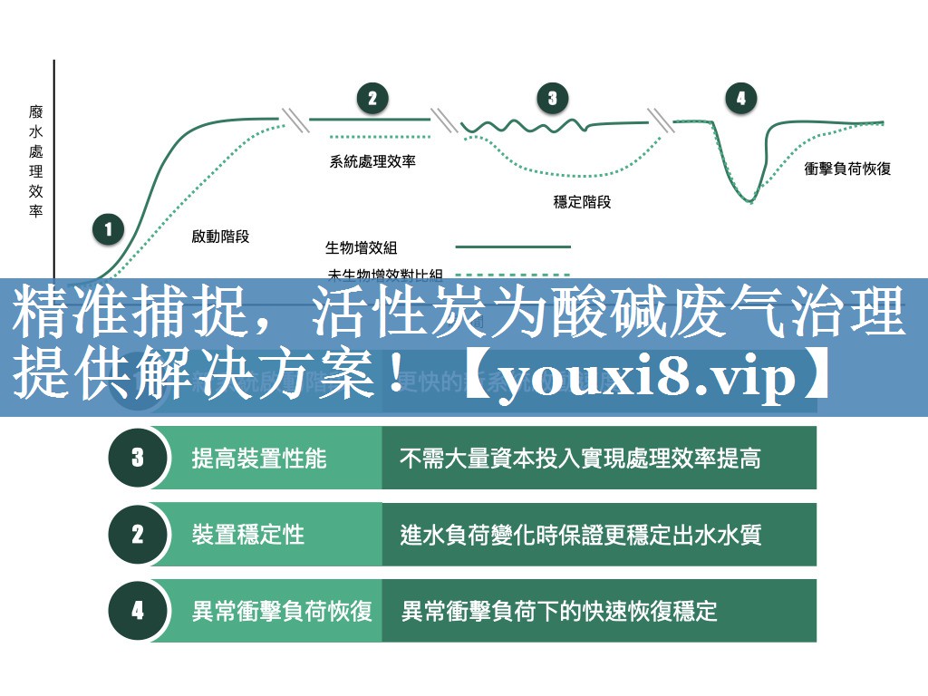 精准捕捉，活性炭为酸碱废气治理提供解决方案！